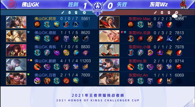 球队容易犯