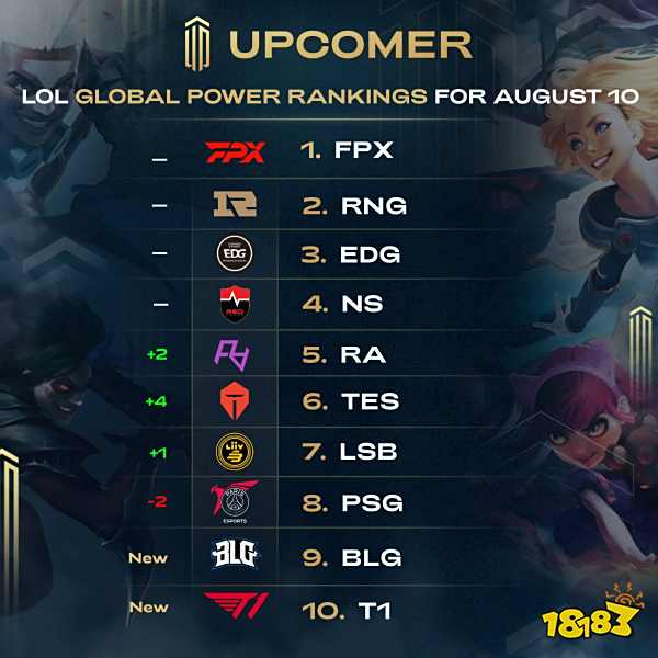 排能有效分 排能有效分