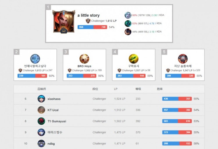 更加精确的 更加精确的