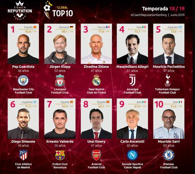 控球比例更 控球比例更